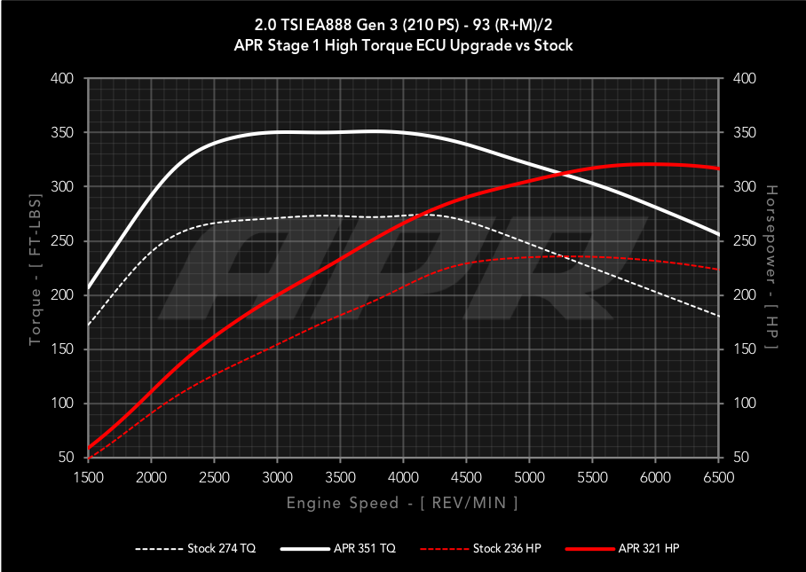 20_tsi_ea888_gen3_trans_210ps_s0_vs_s1_h_93_c